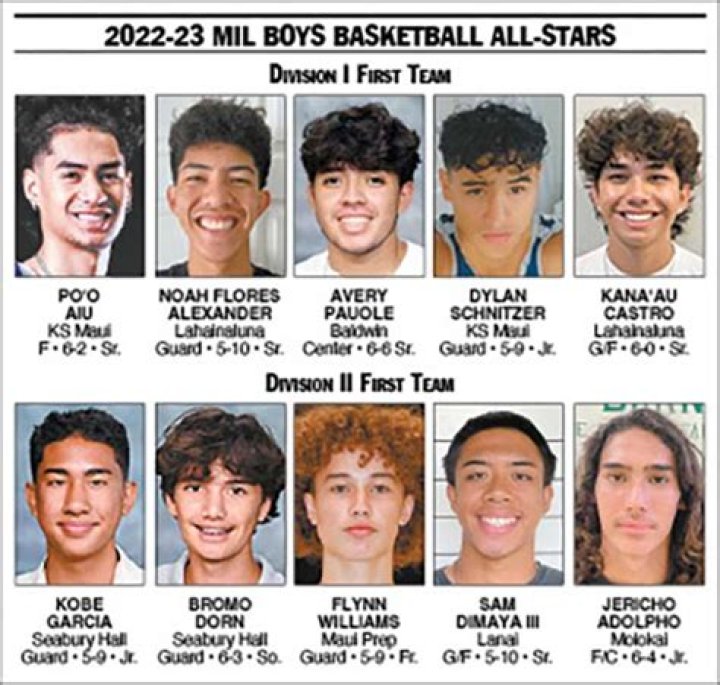 Aiu, Garcia turn inspiration into success | News, Sports, Jobs