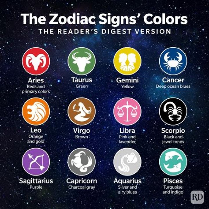 All news about Based On Zodiac Sign: Photos & Videos