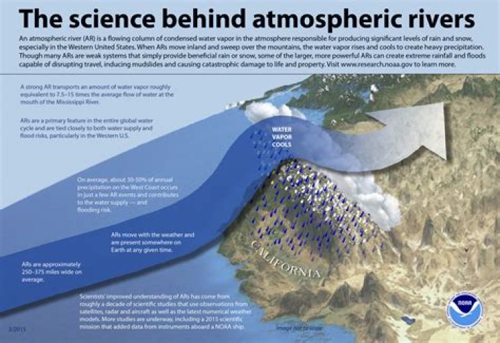 Atmospheric Rivers Explained, and What Made This Last One Unique | News