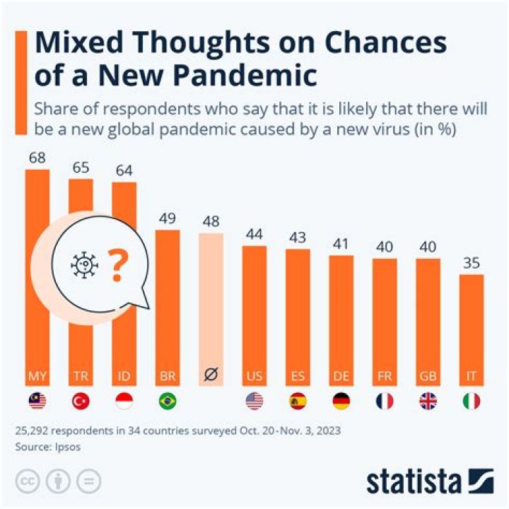 Fictional virus created for training exercise, not another pandemic