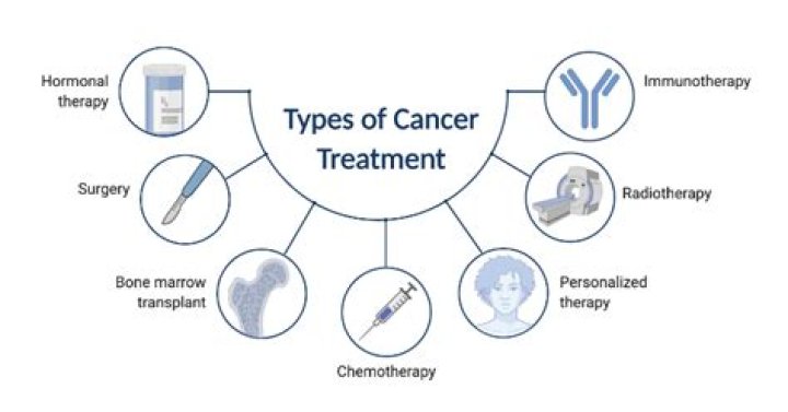 Study of water fast cancer treatment to be published | News, Sports, Jobs